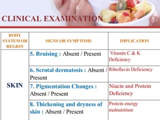 CLINICAL EXAMINATION
SKIN
BODY
SYSTEM OR
REGION
SIGNS OR SYMPTOMS IMPLICATION
5. Bruising : Absent / Present
6. Scrotal dermatosis : Absent /
Present
7. Pigmentation Changes :
Absent / Present
Vitamin C & K
Deficiency
Riboflavin Deficiency
Niacin and Protein
Deficiency
8. Thickening and dryness of
skin : Absent / Present
Protein energy
malnutrition
 