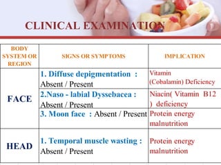 1. Temporal muscle wasting :
Absent / Present
Protein energy
malnutrition
BODY
SYSTEM OR
REGION
SIGNS OR SYMPTOMS IMPLICATION
1. Diffuse depigmentation :
Absent / Present
2.Naso - labial Dyssebacea :
Absent / Present
3. Moon face : Absent / Present
Vitamin
(Cobalamin) Deficiency
Niacin( Vitamin B12
) deficiency
Protein energy
malnutrition
FACE
HEAD
CLINICAL EXAMINATION
 