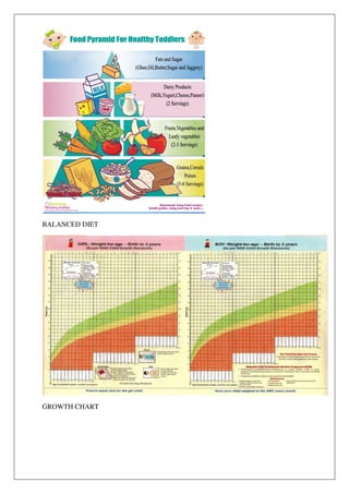 BALANCED DIET
GROWTH CHART
 