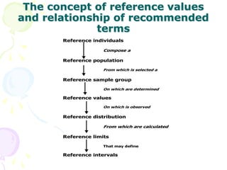 Nutritional Assessment METHOD POWER POINT.ppt