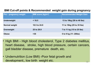 BMI Cut-off points & Recommended weight gain during pregnancy
Pre – pregnancy weight BMI score (kg/m2
) Recommended Weight Gain
Underweight < 18.5 13 to 18kg (28 to 40 lbs)
Normal weight 18.5 to 24.9 11 to 16kg (25 to 35 lbs)
Overweight 25 to 29.9 7 to 11 kg (15 to 25 lbs)
Obese >30 5 to 9 kg (11- 20lbs)
• High BMI - High blood cholesterol, Type 2 diabetes mellitus,
heart disease, stroke, high blood pressure, certain cancers,
gall bladder disease, premature death, etc.
• Undernutrition (Low BMI) -Poor fetal growth and
development;, low birth weight etc. 32
 