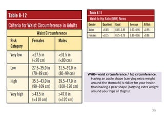 WHR= waist circumference / hip circumference.
Having an apple shape (carrying extra weight
around the stomach) is riskier for your health
than having a pear shape (carrying extra weight
around your hips or thighs).
36
 