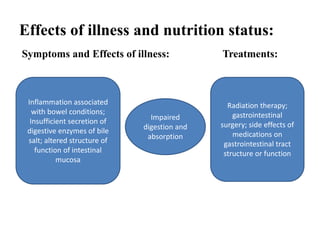 Nutritional assessment (1).pptx