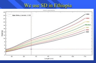 We use SD in Ethiopia
 