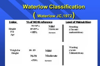 Waterlow Classification
( Waterlow JC,1972)
 
