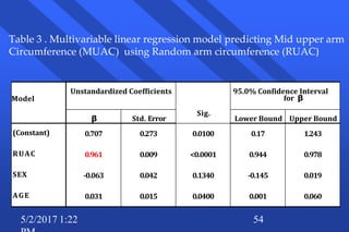 5/2/2017 1:22 54
Model
Unstandardized Coefficients
Sig.
95.0% Confidence Interval
for β
β Std. Error Lower Bound Upper Bound
(Constant) 0.707 0.273 0.0100 0.17 1.243
RUAC 0.961 0.009 <0.0001 0.944 0.978
SEX -0.063 0.042 0.1340 -0.145 0.019
AGE 0.031 0.015 0.0400 0.001 0.060
Table 3 . Multivariable linear regression model predicting Mid upper arm
Circumference (MUAC) using Random arm circumference (RUAC)
 