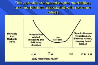 This cut-offs are based on the mortalities
and morbidities associated with extreme
values
The
Safe zone
Chronic diseases
(hypertension,
diabetes, cancer,
coronary heart
disease
Malnutrition
related
infections and
deficiency
diseases
Mortality
And
Morbidity
In %
1
6
18.
5
2
5
3
0
4
0
Body mass index KG/M2
 