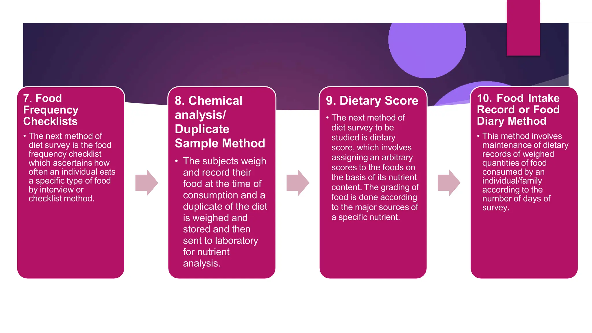 Community Nutrition Lab Nutritional Assessment in community.pptx