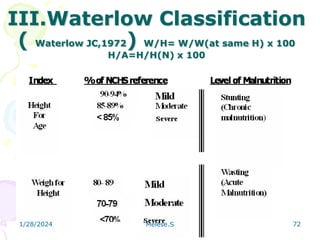Waterlow Sciencedirect Nutritional Assessment lecture 2024.pptx