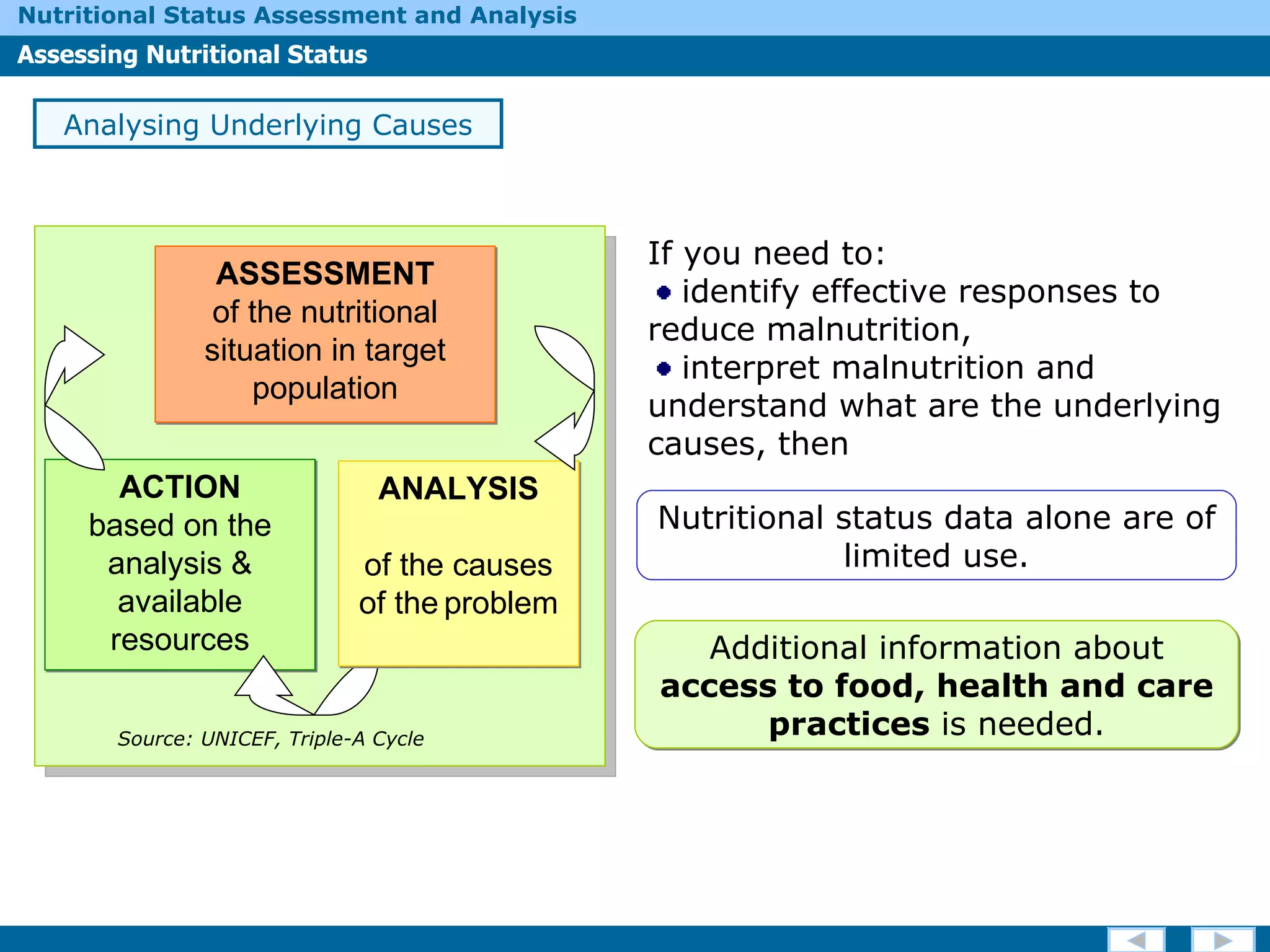 Analysing Underlying Causes If you need to: identify effective responses to reduce malnutrition, interpret malnutrition and understand what are the underlying causes, then Additional information about  access to food, health and care practices  is needed . Nutritional status data alone are of limited use. ASSESSMENT of the  nutritional  situation in target population Source: UNICEF, Triple-A Cycle ACTION based on the analysis & available resources ANALYSIS of the causes of the   problem 