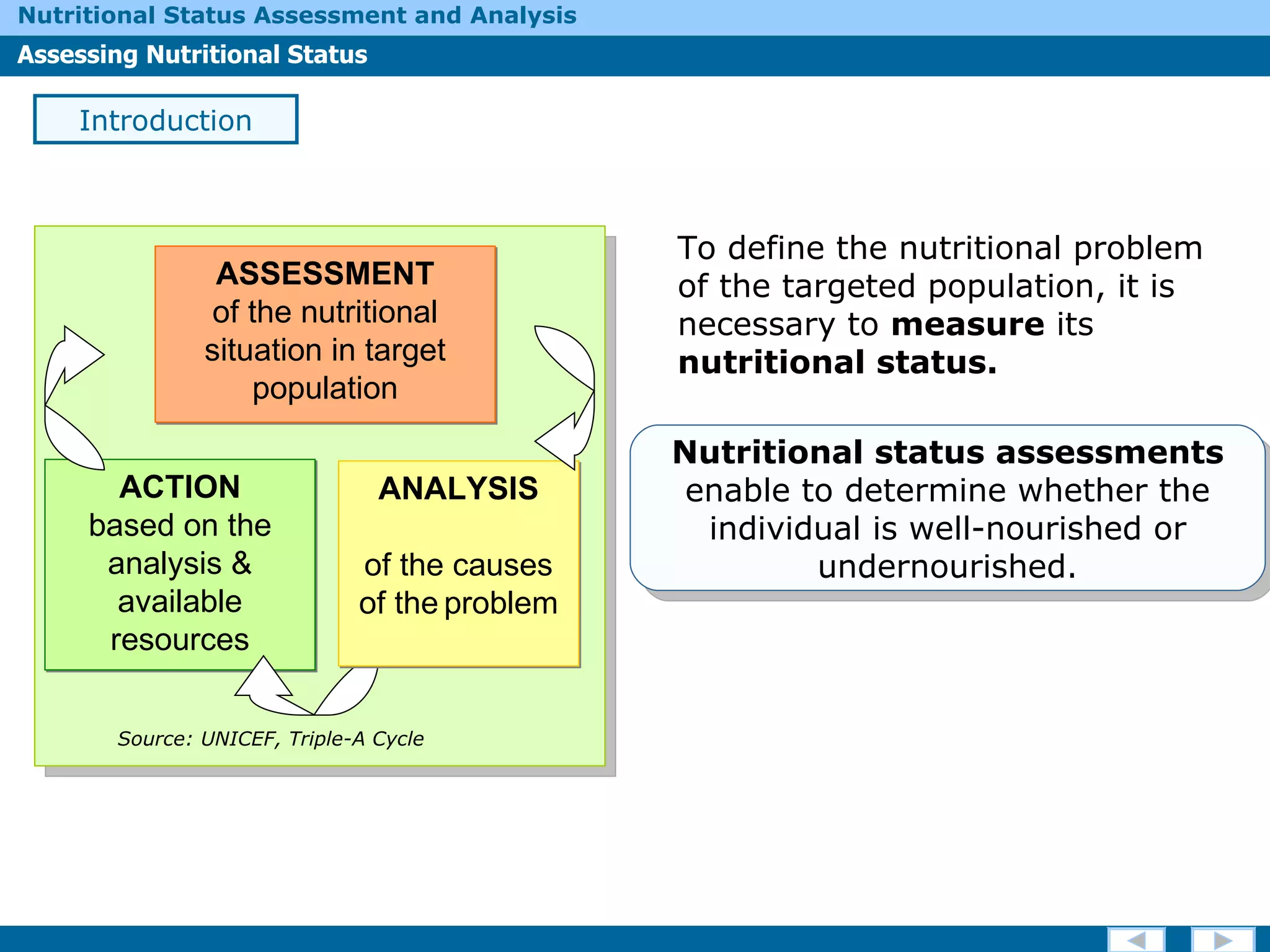 To define the nutritional problem of the targeted population, it is necessary to  measure  its  nutritional status. Introduction Nutritional status assessments  enable to determine whether the individual is well-nourished or undernourished. ASSESSMENT of the  nutritional  situation in target population Source: UNICEF, Triple-A Cycle ACTION based on the analysis & available resources ANALYSIS of the causes of the   problem 