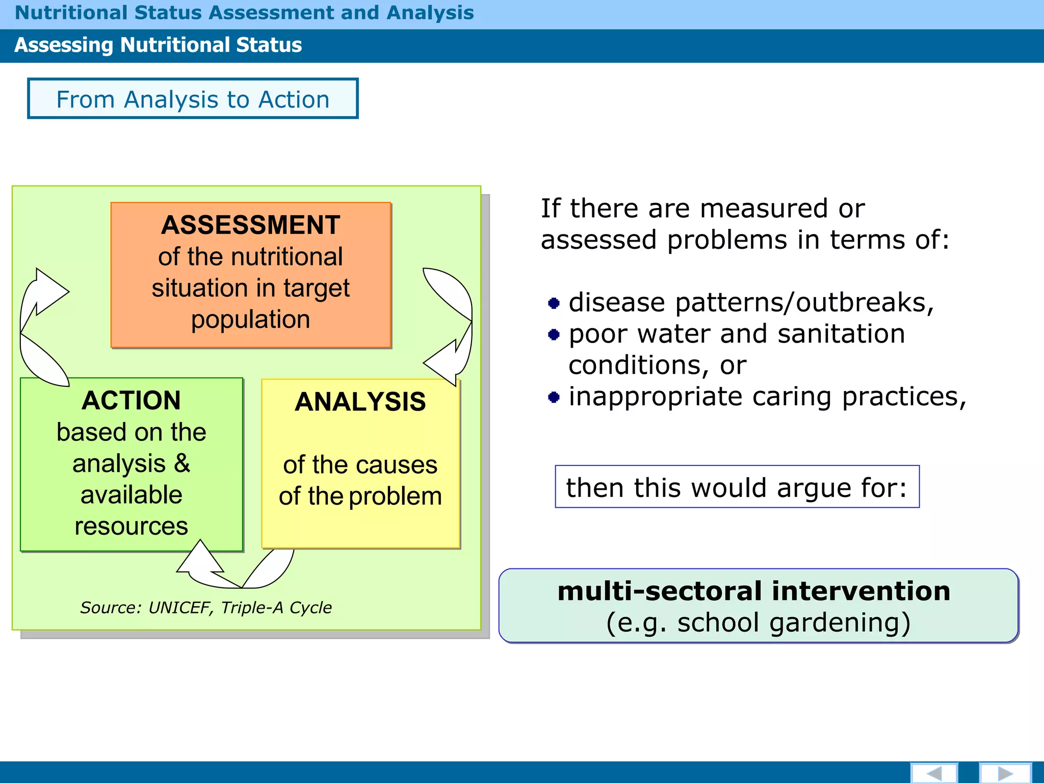 If there are measured or assessed problems in terms of: disease patterns/outbreaks,  poor water and sanitation  conditions, or inappropriate caring practices, From Analysis to Action then this would argue for: multi-sectoral intervention   (e.g. school gardening) ASSESSMENT of the  nutritional  situation in target population Source: UNICEF, Triple-A Cycle ACTION based on the analysis & available resources ANALYSIS of the causes of the   problem 