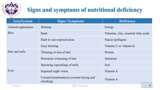 Fatty Acid Deficiency Rash Nutritional deficiency and disorder.pptx
