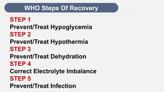 Enter title
WHO Steps Of Recovery
STEP 1
Prevent/Treat Hypoglycemia
STEP 2
Prevent/Treat Hypothermia
STEP 3
Prevent/Treat Dehydration
STEP 4
Correct Electrolyte Imbalance
STEP 5
Prevent/Treat Infection
 