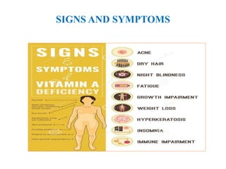 SIGNS AND SYMPTOMS
 