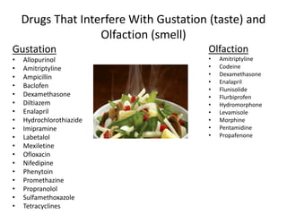 Drugs That Interfere With Gustation (taste) and 
Olfaction (smell) 
Gustation 
• Allopurinol 
• Amitriptyline 
• Ampicillin 
• Baclofen 
• Dexamethasone 
• Diltiazem 
• Enalapril 
• Hydrochlorothiazide 
• Imipramine 
• Labetalol 
• Mexiletine 
• Ofloxacin 
• Nifedipine 
• Phenytoin 
• Promethazine 
• Propranolol 
• Sulfamethoxazole 
• Tetracyclines 
Olfaction 
• Amitriptyline 
• Codeine 
• Dexamethasone 
• Enalapril 
• Flunisolide 
• Flurbiprofen 
• Hydromorphone 
• Levamisole 
• Morphine 
• Pentamidine 
• Propafenone 
 