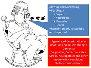 Chewing and Swallowing 
Dysphagia 
Cognitive 
Neurologic 
Muscular 
Dental 
Remains poorly recognized 
and diagnosed 
Age-related deterioration in 
dentition and muscle strength 
Dementia 
Vegetative/Comatose states 
Stroke, neuropathies and other 
neurological conditions 
Dietary considerations 
 