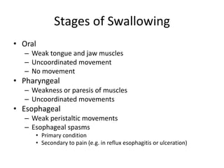Stages of Swallowing 
• Oral 
– Weak tongue and jaw muscles 
– Uncoordinated movement 
– No movement 
• Pharyngeal 
– Weakness or paresis of muscles 
– Uncoordinated movements 
• Esophageal 
– Weak peristaltic movements 
– Esophageal spasms 
• Primary condition 
• Secondary to pain (e.g. in reflux esophagitis or ulceration) 
 
