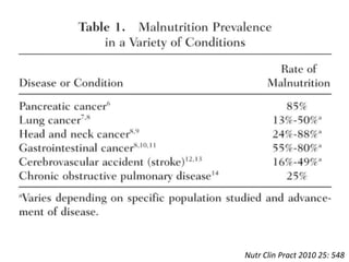 Nutr Clin Pract 2010 25: 548 
 