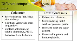 Transitional Colostrum Color Nutritional education and health education in Pediatric | PPTX