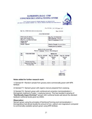 Notes added for further research work:
1) Sample M = Random sample from grocery store commercially grown with NPK
fertilizer.
2) Sample F1= Spinach grown with organic manure prepared from cowdung.
3) Sample F4= Spinach grown with nutritional soil correction (remineralization) +
biomagnetic treatment of water + cowdung manure. This has resulted in growing of
“Nutritionally Super Enriched” spinach with nutritional levels well above the standard
textbook nutritional levels given by USDA.
Observation:
Spinach grown using the principles of Nutritional Farming (soil remineralization +
biomagnetics) had almost double the amount of iron, calcium and magnesium compared
to commercially available spinach grown using NPK fertilizer.

27

 