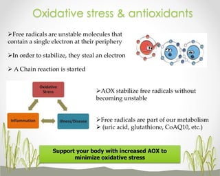 Oxidative stress & antioxidants
Free radicals are unstable molecules that
contain a single electron at their periphery

In order to stabilize, they steal an electron
 A Chain reaction is started
AOX stabilize free radicals without
becoming unstable
Free radicals are part of our metabolism
 (uric acid, glutathione, CoAQ10, etc.)

Support your body with increased AOX to
minimize oxidative stress

 