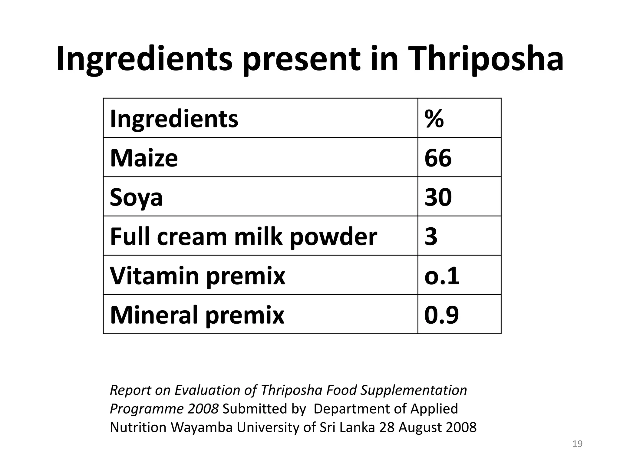 Ingredients present in Thriposha
   Ingredients                                    %
   Maize                                          66
   Soya                                           30
   Full cream milk powder                         3
   Vitamin premix                                 o.1
   Mineral premix                                 0.9

   Report on Evaluation of Thriposha Food Supplementation
   Programme 2008 Submitted by Department of Applied
   Nutrition Wayamba University of Sri Lanka 28 August 2008
                                                              19
 