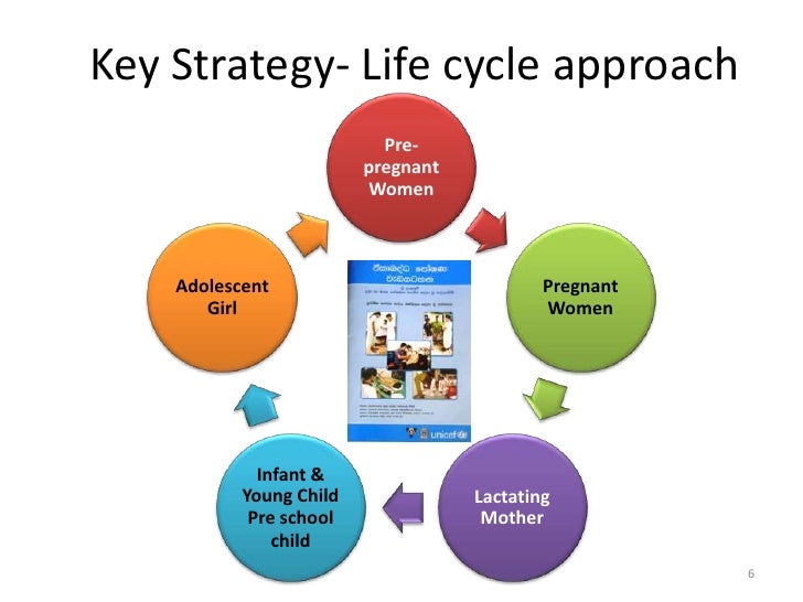 Nutrition in aging picture