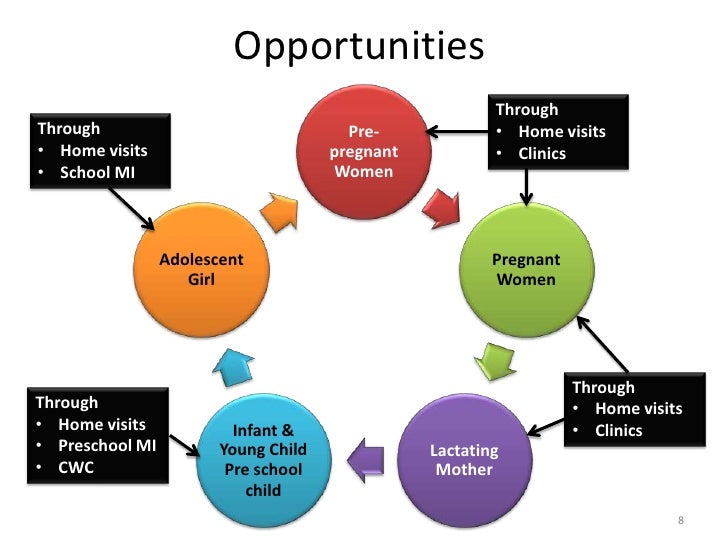 Nutritional interventions