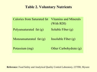 Carbohydrates Rdi nutritionallabeling-160905044121 pdf psm | PDF