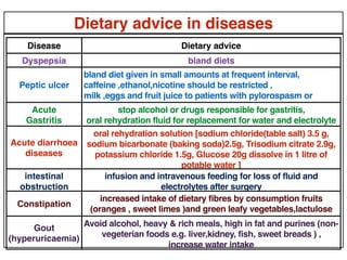 Nutritional management of clinical disorders | PDF