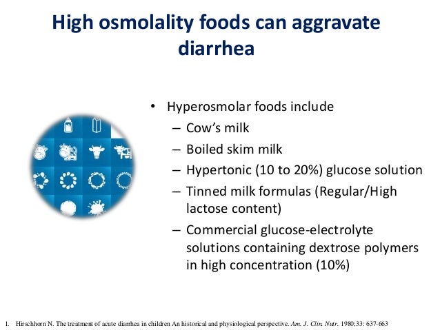 High Osmolality Foods High Osmolality Foods