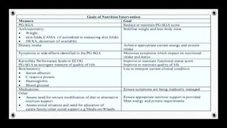 Nutritional managment of cachexia | PPT