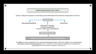 Nutritional managment of cachexia | PPT | Nutrition | Healthy Living