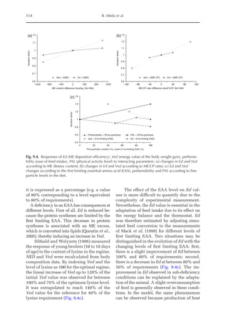 114 B. Méda et al.
it is expressed as a percentage (e.g. a value
of 80% corresponding to a level equivalent
to 80% of requirements).
A deficiency in an EAA has consequences at
different levels. First of all, Ed is reduced be-
cause the protein syntheses are limited by the
first limiting EAA. This decrease in protein
syntheses is associated with an ME excess,
which is converted into lipids (Quentin et al.,
2005), thereby inducing an increase in Ved.
Sibbald and Wolynetz (1986) measured
the response of young broilers (10 to 18 days
of age) to the content of lysine in the regime.
NED and Ved were recalculated from body
composition data. By indexing Ved and the
level of lysine as 100 for the optimal regime,
the linear increase of Ved up to 120% of the
initial Ved value was observed for between
100% and 70% of the optimum lysine level.
It was extrapolated to reach 140% of the
Ved value for the reference for 40% of the
lysine requirement (Fig. 9.4c).
The effect of the EAA level on Ed val-
ues is more difficult to quantify due to the
complexity of experimental measurement.
Nevertheless, the Ed value is essential in the
adaptation of feed intake due to its effect on
the energy balance and the thermostat. Ed
was therefore estimated by adjusting simu-
lated feed conversion to the measurements
of Mack et al. (1999) for different levels of
first limiting EAA. Two situations may be
distinguished in the evolution of Ed with the
changing levels of first limiting EAA: first,
there is a slight improvement of Ed between
100% and 80% of requirements; second,
there is a decrease in Ed at between 80% and
50% of requirements (Fig. 9.4c). The im-
provement in Ed observed in sub-deficiency
conditions can be explained by the adapta-
tion of the animal. A slight overconsumption
of feed is generally observed in these condi-
tions. In the model, the same phenomenon
can be observed because production of heat
1.2
1.1
1
0.9
0.8
0.7
0.6
–1200 –800
Ved = f(ME) Ed = f(ME)
–400 400 800 1200
0
ME content difference (kcal/kg, Sim-Ref)
Variation
factor
Ved = f(ME:CP) Ed = f(ME:CP)
1.3
1.1
1
0.9
0.8
0.7
0.6
–120 –80 –40 40 80 120
0
ME:CP ratio difference (kcal/%CP, Sim-Ref)
Variation
factor
1.2
1.6
1.4
1.2
1
0.8
0.6
0.4
0 20 40 80 100
60
Fine particles content (%), Level of 1st limiting EAA (%)
Variation
factor
Ved = f(1st limiting EAA) Ed = f(1st limiting EAA)
Prehensibility = f(Fine particles) PAL = f(Fine particles)
(a)
(c)
(b)
Fig. 9.4. Responses of Ed (ME deposition efficiency), Ved (energy value of the body weight gain), prehensi-
bility (ease of feed intake), PAL (physical activity level) to interacting parameters: (a) changes in Ed and Ved
according to ME dietary content; (b) changes in Ed and Ved according to ME:CP ratio; (c) Ed and Ved
changes according to the first limiting essential amino acid (EAA), prehensibility and PAL according to fine
particle levels in the diet.
 