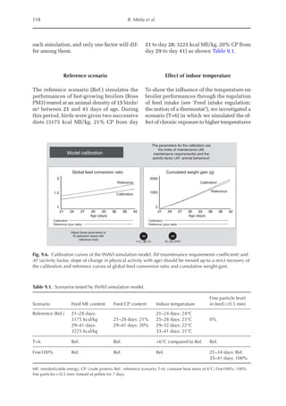 118 B. Méda et al.
each simulation, and only one factor will dif-
fer among them.
Reference scenario
The reference scenario (Ref.) simulates the
performances of fast-growing broilers (Ross
PM3) reared at an animal density of 15 birds/
m² between 21 and 41 days of age. During
this period, birds were given two successive
diets (3175 kcal ME/kg, 21% CP from day
21 to day 28; 3225 kcal ME/kg, 20% CP from
day 29 to day 41) as shown Table 9.1.
Effect of indoor temperature
To show the influence of the temperature on
broiler performances through the regulation
of feed intake (see ‘Feed intake regulation:
the notion of a thermostat’), we investigated a
scenario (T+6) in which we simulated the ef-
fect of chronic exposure to higher temperatures
Model calibration
2
1.5
1
21 24 27 30 33
Age (days)
Calibration
Reference (your data)
Calibration
Reference (your data)
68 0.3
IM AF
Adjust these parameters to
fit calibration (blue) with
reference (red)
36 39
Reference
Global feed conversion ratio
The parameters for the calibration are
the index of maintenance (IM,
maintenance requirements) and the
activity factor (AF, animal behaviour)
Cumulated weight gain (g)
Reference
Calibration
Calibration
42 21
2000
1000
0
24 27 30 33
Age (days)
36 39 42
Fig. 9.6. Calibration curves of the INAVI simulation model. IM (maintenance requirements coefficient) and
AF (activity factor, slope of change in physical activity with age) should be moved up to a strict recovery of
the calibration and reference curves of global feed conversion ratio and cumulative weight gain.
Table 9.1. Scenarios tested by INAVI simulation model.
Scenario Feed ME content Feed CP content Indoor temperature
Fine particle level
in feed (0.5 mm)
Reference (Ref.) 21–28 days:
3175 kcal/kg
29–41 days:
3225 kcal/kg
21–28 days: 21%
29–41 days: 20%
21–24 days: 24°C
25–28 days: 23°C
29–32 days: 22°C
33–41 days: 21°C
0%
T+6 Ref. Ref. +6°C compared to Ref. Ref.
Fine100% Ref. Ref. Ref. 21–34 days: Ref.
35–41 days: 100%
ME: metabolizable energy; CP: crude protein; Ref.: reference scenario; T+6: constant heat stress of 6°C; Fine100%: 100%
fine particles (0.5 mm) instead of pellets for 7 days.
 