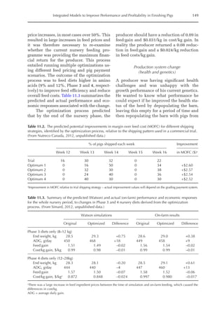 Integrated Models to Improve Performance and Profitability in Finishing Pigs 149
price increases, in most cases over 50%. This
resulted in large increases in feed prices and
it was therefore necessary to re-examine
whether the current nursery feeding pro-
gramme was providing the maximum finan-
cial return for the producer. This process
entailed running multiple optimizations us-
ing different feed pricing and pig payment
scenarios. The outcome of the optimization
process was to feed diets higher in amino
acids (9% and 12%, Phase 3 and 4, respect-
ively) to improve feed efficiency and reduce
overall feed costs. Table 11.3 summarizes the
predicted and actual performance and eco-
nomic responses associated with the change.
The optimization process predicted
that by the end of the nursery phase, the
producer should have a reduction of 0.09 in
feed:gain and $0.031/kg in cost/kg gain. In
reality the producer returned a 0.08 reduc-
tion in feed:gain and a $0.024/kg reduction
in feed costs/kg gain.
Production system change
(health and genetics)
A producer was having significant health
challenges and was unhappy with the
growth performance of his current genetics.
He wanted to know what performance he
could expect if he improved the health sta-
tus of the herd by depopulating the barn,
leaving this empty for a period of time and
then repopulating the barn with pigs from
Table 11.2. The predicted potential improvements in margin over feed cost (MOFC) for different shipping
strategies, identified by the optimization process, relative to the shipping pattern used in a commercial trial.
(From Nutreco Canada, 2012, unpublished data.)
% of pigs shipped each week Improvement
Week 12 Week 13 Week 14 Week 15 Week 16 in MOFC ($)a
Trial 16 30 32 0 22
Optimum 1 0 16 50 0 34 +$2.60
Optimum 2 0 32 30 0 38 +$2.57
Optimum 3 0 24 40 0 36 +$2.54
Optimum 4 0 40 30 0 30 +$2.52
a
Improvement in MOFC relative to trial shipping strategy – actual improvement values will depend on the grading payment system.
Table 11.3. Summary of the predicted (Watson) and actual (on-farm) performance and economic responses
for the whole nursery period, to changes in Phase 3 and 4 nursery diets derived from the optimization
process. (From Simard, 2012, unpublished data.)
Watson simulations On-farm results
Original Optimized Difference Original Optimized Difference
Phase 3 diets only (8–12 kg)
End weight, kg 28.5 29.3 +0.75 28.6 29.0 +0.38
ADG, g/day 450 468 +18 449 458 +9
Feed:gain 1.51 1.49 –0.02 1.56 1.54 –0.02
Cost/kg gain, $/kg 0.99 0.98 –0.01 0.99 0.99 –0.01
Phase 4 diets only (12–28kg)
End weight, kg 28.3 28.1 –0.20 28.5 29.1 +0.61
ADG, g/day 444 440 –4 447 460 +13
Feed:gain 1.57 1.50 –0.07 1.58 1.52 –0.06
Cost/kg gain, $/kga
0.872 0.848 –0.024 0.997 0.980 –0.017
a
There was a large increase in feed ingredient prices between the time of simulation and on-farm feeding, which caused the
differences in cost/kg.
ADG = average daily gain.
 