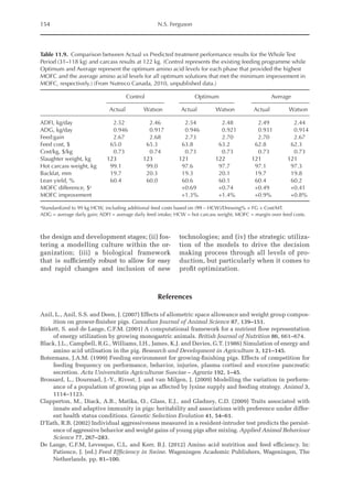 154 N.S. Ferguson
the design and ­
development stages; (ii) fos-
tering a modelling culture within the or-
ganization; (iii) a biological framework
that is sufficiently robust to allow for easy
and rapid changes and inclusion of new
technologies; and (iv) the strategic utiliza-
tion of the models to drive the decision
making process through all levels of pro-
duction, but particularly when it comes to
profit optimization.
References
Anil, L., Anil, S.S. and Deen, J. (2007) Effects of allometric space allowance and weight group compos-
ition on grower-finisher pigs. Canadian Journal of Animal Science 87, 139–151.
Birkett, S. and de Lange, C.F.M. (2001) A computational framework for a nutrient flow representation
of energy utilization by growing monogastric animals. British Journal of Nutrition 86, 661–674.
Black, J.L., Campbell, R.G., Williams, I.H., James, K.J. and Davies, G.T. (1986) Simulation of energy and
amino acid utilisation in the pig. Research and Development in Agriculture 3, 121–145.
Botermans, J.A.M. (1999) Feeding environment for growing-finishing pigs. Effects of competition for
feeding frequency on performance, behavior, injuries, plasma cortisol and exocrine pancreatic
secretion. Acta Universitatis Agriculturae Sueciae – Agraria 192, 1–45.
Brossard, L., Dourmad, J.-Y., Rivest, J. and van Milgen, J. (2009) Modelling the variation in perform-
ance of a population of growing pigs as affected by lysine supply and feeding strategy. Animal 3,
1114–1123.
Clapperton, M., Diack, A.B., Matika, O., Glass, E.J., and Gladney, C.D. (2009) Traits associated with
innate and adaptive immunity in pigs: heritability and associations with preference under differ-
ent health status conditions. Genetic Selection Evolution 41, 54–61.
D’Eath, R.B. (2002) Individual aggressiveness measured in a resident-intruder test predicts the persist-
ence of aggressive behavior and weight gains of young pigs after mixing. Applied Animal Behaviour
Science 77, 267–283.
De Lange, C.F.M, Levesque, C.L. and Kerr, B.J. (2012) Amino acid nutrition and feed efficiency. In:
­
Patience, J. (ed.) Feed Efficiency in Swine. Wageningen Academic Publishers, Wageningen, The
Netherlands. pp. 81–100.
Table 11.9. Comparison between Actual vs Predicted treatment performance results for the Whole Test
Period (31–118 kg) and carcass results at 122 kg. (Control represents the existing feeding programme while
Optimum and Average represent the optimum amino acid levels for each phase that provided the highest
MOFC and the average amino acid levels for all optimum solutions that met the minimum improvement in
MOFC, respectively.) (From Nutreco Canada, 2010, unpublished data.)
Control Optimum Average
Actual Watson Actual Watson Actual Watson
ADFI, kg/day 2.52 2.46 2.54 2.48 2.49 2.44
ADG, kg/day 0.946 0.917 0.946 0.921 0.931 0.914
Feed:gain 2.67 2.68 2.73 2.70 2.70 2.67
Feed cost, $ 65.0 65.3 63.8 63.2 62.8 62.3
Cost/kg, $/kg 0.73 0.74 0.73 0.73 0.73 0.73
Slaughter weight, kg 123 123 121 122 121 121
Hot carcass weight, kg 99.1 99.0 97.6 97.7 97.1 97.3
Backfat, mm 19.7 20.3 19.3 20.1 19.7 19.8
Lean yield, % 60.4 60.0 60.6 60.1 60.4 60.2
MOFC difference, $a
+0.69 +0.74 +0.49 +0.41
MOFC improvement +1.3% +1.4% +0.9% +0.8%
a
Standardized to 99 kg HCW, including additional feed costs based on (99 – HCW)/Dressing% × FG × Cost/MT.
ADG = average daily gain; ADFI = average daily feed intake; HCW = hot carcass weight; MOFC = margin over feed costs.
 