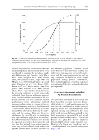 Real-time Individual Amino Acid Requirements in Growing-finishing Pigs 163
animal responses and the numerous factors
modulating them. These models have been
developed to simulate the growth of single
pig (Whittemore and Fawcett, 1976; Black
et al., 1986; Moughan et al., 1987; Pomar
et al., 1991; Birkett and de Lange, 2001; van
Milgen et al., 2008; NRC, 2012) or a group of
pigs (Ferguson et al., 1997; Knap, 1999;
Pomar et al., 2003; Wellock et al., 2004; Fer-
guson, 2008; Brossard et al., 2009; Vautier
et al., 2013). These models must, however,
be properly calibrated a priori, using data
collected from bygone reference popula-
tions to allow accurate estimates of the nu-
trient amounts that will optimize animal
performance while minimizing nutrient
­
excesses and excretion. In contrast with con-
ventional systems, which give fixed tabulated
‘values-needs’, these models can take into
account the interactions between the nutri-
ents and the animal. They are, however,
challenged by the difficulty in identifying
the right reference population for calibra-
tion, the inadequacy of most of these models
to represent population heterogeneity and
the fact that animals from actual popula-
tions may follow different feed intake and
growth patterns from the ones ­
observed in
the reference population. There­
fore, model
users have to be very careful to identify any
differences that may exist between the refer-
ence and the target populations as well as
any changes in the evolution of this target
population during growth. Furthermore,
these methods optimize population responses
when pigs are fed with a unique feed during
given periods.
Real-time Estimation of Individual
Pig Nutrient Requirements
The procedure presented in this section has
been described in detail elsewhere (Haus-
child et al., 2012) and was implemented in
the form of a mathematical model estimat-
ing daily amino acid requirements and their
optimal dietary concentrations for each
­
individual growing-finishing animal in the
herd according to its actual BW and actual
growth and feed intake patterns. This model
follows the ‘grey box model’ approach
(Roush, 2006), which results from the com-
bination of a ‘black box’ (empirical) and a
‘knowledge-based’ (mechanistic) component
(Fig. 12.3).
700
780
860
940
1020
1100
0.50 0.59 0.68 0.77 0.86 0.95 1.04 1.12 1.21 1.30
Lys:NE (g/MJ)
Body
weight
gain
(g/day)
0
20
40
60
80
100
Animals
above
requirement
(%)
Fig. 12.2. Cumulative distribution of requirements estimated by the factorial method () and effect of
different lysine:net energy (Lys:NE) ratios on weight gain estimated by the empirical method (—) for a live
weight interval from 24 to 54 kg. (From Hauschild et al., 2010.)
 