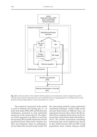164 C. Pomar et al.
The empirical component of the model
is used to estimate the starting day (t + 1)
daily feed intake (DFI), BW and DG from the
information measured in each individual
animal up to the current day (t). The object-
ive of this approach is to follow in real time
the dynamic DFI and BW trajectories of each
pig from the herd. Short-term variation over
time and temporary drops in performance
are not taken into account in this model. For
this, forecasting methods using exponential
smoothing techniques, which weigh recent
and past observations in different ways, are
appropriate because they reduce the fluctu-
ations from irregular observations in the ob-
served time series (Claycombe and Sullivan,
1977). The double exponential smoothing
forecasting time series method was chosen
in this model because DFI and BW of pig
populations show evident long-run trends
Empirical component
Inputs
Daily feed intake (DFI)
Body weight (BW)
Genetic potential
Modelling techniques
recursive
DFI
Nutrient requirements
g/day
Factorial equation
BW and
∂BW
Protein
deposition
NE intake
Optimal concentration in the diet
g/kg
Mechanistic component
Fig. 12.3. General outline of the model with the empirical and mechanistic model components used to
estimate daily nutrient requirements for each individual from one pig population according to their actual
growth and feed intake patterns. (From Hauschild et al., 2012.)
 