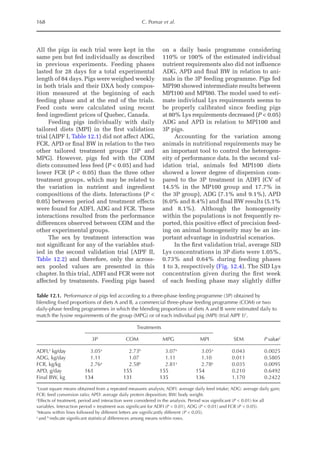 168 C. Pomar et al.
Table 12.1. Performance of pigs fed according to a three-phase feeding programme (3P) obtained by
blending fixed proportions of diets A and B, a commercial three-phase feeding programme (COM) or two
daily-phase feeding programmes in which the blending proportions of diets A and B were estimated daily to
match the lysine requirements of the group (MPG) or of each individual pig (MPI) (trial AIPF I)1
.
Treatments
SEM P value2
3P COM MPG MPI
ADFI,3
kg/day 3.05a
2.73b
3.07a
3.05a
0.043 0.0025
ADG, kg/day 1.11 1.07 1.11 1.10 0.011 0.5805
FCR, kg/kg 2.76a
2.58b
2.81a
2.78a
0.035 0.0095
APD, g/day 161 155 155 154 0.210 0.6492
Final BW, kg 134 131 135 136 1.170 0.2422
1
Least square means obtained from a repeated measures analysis; ADFI: average daily feed intake; ADG: average daily gain;
FCR: feed conversion ratio; APD: average daily protein deposition; BW: body weight.
2
Effects of treatment, period and interaction were considered in the analysis. Period was significant (P  0.01) for all
variables. Interaction period × treatment was significant for ADFI (P  0.01), ADG (P  0.01) and FCR (P  0.05).
3
Means within lines followed by different letters are significantly different (P  0.05).
a
and b
indicate significant statistical differences among means within rows.
All the pigs in each trial were kept in the
same pen but fed individually as described
in previous experiments. Feeding phases
lasted for 28 days for a total experimental
length of 84 days. Pigs were weighed weekly
in both trials and their DXA body compos-
ition measured at the beginning of each
feeding phase and at the end of the trials.
Feed costs were calculated using recent
feed ingredient prices of Quebec, Canada.
Feeding pigs individually with daily
tailored diets (MPI) in the first validation
trial (AIPF I, Table 12.1) did not affect ADG,
FCR, APD or final BW in relation to the two
other tailored treatment groups (3P and
MPG). However, pigs fed with the COM
diets consumed less feed (P  0.05) and had
lower FCR (P  0.05) than the three other
treatment groups, which may be related to
the variation in nutrient and ingredient
compositions of the diets. Interactions (P 
0.05) between period and treatment effects
were found for ADFI, ADG and FCR. These
interactions resulted from the performance
differences observed between COM and the
other experimental groups.
The sex by treatment interaction was
not significant for any of the variables stud-
ied in the second validation trial (AIPF II,
Table 12.2) and therefore, only the across-
sex pooled values are presented in this
chapter. In this trial, ADFI and FCR were not
affected by treatments. Feeding pigs based
on a daily basis programme considering
110% or 100% of the estimated individual
nutrient requirements also did not influence
ADG, APD and final BW in relation to ani-
mals in the 3P feeding programme. Pigs fed
MPI90 showed intermediate results between
MPI100 and MPI80. The model used to esti-
mate individual Lys requirements seems to
be properly calibrated since feeding pigs
at 80% Lys requirements decreased (P  0.05)
ADG and APD in relation to MPI100 and
3P pigs.
Accounting for the variation among
animals in nutritional requirements may be
an important tool to control the heterogen-
eity of performance data. In the second val-
idation trial, animals fed MPI100 diets
showed a lower degree of dispersion com-
pared to the 3P treatment in ADFI (CV of
14.5% in the MP100 group and 17.7% in
the 3P group), ADG (7.1% and 9.1%), APD
(6.0% and 8.4%) and final BW results (5.1%
and 8.1%). Although the homogeneity
within the populations is not frequently re-
ported, this positive effect of precision feed-
ing on animal homogeneity may be an im-
portant advantage in industrial scenarios.
In the first validation trial, average SID
Lys concentrations in 3P diets were 1.05%,
0.73% and 0.64% during feeding phases
1 to 3, respectively (Fig. 12.4). The SID Lys
concentration given during the first week
of each feeding phase may slightly differ
 