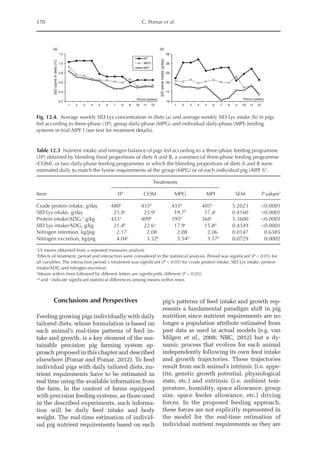 170 C. Pomar et al.
Conclusions and Perspectives
Feeding growing pigs individually with daily
tailored diets, whose formulation is based on
each animal’s real-time patterns of feed in-
take and growth, is a key element of the sus-
tainable precision pig farming system ap-
proach proposed in this chapter and described
elsewhere (Pomar and Pomar, 2012). To feed
individual pigs with daily tailored diets, nu-
trient requirements have to be estimated in
real time using the available information from
the farm. In the context of farms equipped
with precision feeding systems, as those used
in the described experiments, such informa-
tion will be daily feed intake and body
weight. The real-time estimation of individ-
ual pig nutrient requirements based on each
pig’s patterns of feed intake and growth rep-
resents a fundamental paradigm shift in pig
nutrition since nutrient requirements are no
longer a population attribute estimated from
past data as used in ­
actual models (e.g. van
Milgen et al., 2008; NRC, 2012) but a dy-
namic process that evolves for each animal
independently following its own feed intake
and growth trajectories. These trajectories
result from each ­
animal’s intrinsic (i.e. appe-
tite, genetic growth potential, physiological
state, etc.) and extrinsic (i.e. ambient tem-
perature, humidity, space allowance, group
size, space feeder allowance, etc.) driving
forces. In the proposed feeding approach,
these forces are not explicitly represented in
the model for the real-­
time estimation of
­
individual nutrient requirements as they are
0.2
0.4
0.6
0.8
1.0
1.2
1 2 3 4 5 6 7 8 9 10 11 12
SID
lysine
in
diets
(%)
3P
MPG
MPI
(a)
14
17
20
23
26
29
1 2 3 4 5 6 7 8 9 10 11 12
SID
lysine
intake
(g/day)
(b)
Period (weeks) Period (weeks)
Fig. 12.4. Average weekly SID Lys concentration in diets (a) and average weekly SID Lys intake (b) in pigs
fed according to three-phase (3P), group daily-phase (MPG) and individual daily-phase (MPI) feeding
systems in trial AIPF I (see text for treatment details).
Table 12.3 Nutrient intake and nitrogen balance of pigs fed according to a three-phase feeding programme
(3P) obtained by blending fixed proportions of diets A and B, a commercial three-phase feeding programme
(COM), or two daily-phase feeding programmes in which the blending proportions of diets A and B were
estimated daily to match the lysine requirements of the group (MPG) or of each individual pig (AIPF I)1
.
Item
Treatments
SEM P values2
3P COM MPG MPI
Crude protein intake, g/day 480a
433b
433b
405b
5.2023 0.0001
SID Lys intake, g/day 23.8a
23.9a
19.7b
17.4c
0.4160 0.0001
Protein intake/ADG,3
g/kg 433a
409b
395b
368c
5.3600 0.0001
SID Lys intake/ADG, g/kg 21.4b
22.6a
17.9c
15.8d
0.4349 0.0001
Nitrogen retention, kg/pig 2.17 2.08 2.08 2.06 0.0147 0.6385
Nitrogen excretion, kg/pig 4.04a
3.52b
3.54b
3.17b
0.0729 0.0002
1
LS means obtained from a repeated measures analysis.
2
Effects of treatment, period and interaction were considered in the statistical analysis. Period was significant (P  0.01) for
all variables. The interaction period × treatment was significant (P  0.05) for crude protein intake, SID Lys intake, protein
intake/ADG and nitrogen excretion.
3
Means within lines followed by different letters are significantly different (P  0.05).
a,b
and c
indicate significant statistical differences among means within rows.
 