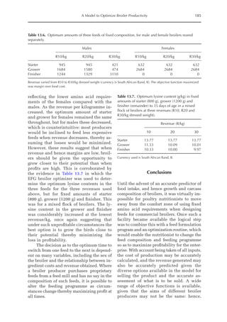 A Model to Optimize Broiler Productivity 185
reflecting the lower amino acid require-
ments of the females compared with the
males. As the revenue per kilogramme in-
creased, the optimum amount of starter
and grower for females remained the same
throughout, but for males these decreased,
which is counterintuitive: most producers
would be inclined to feed less expensive
feeds when revenue decreases, thereby as-
suming that losses would be minimized.
However, these results suggest that when
revenue and hence margins are low, broil-
ers should be given the opportunity to
grow closer to their potential than when
profits are high. This is corroborated by
the evidence in Table 13.7 in which the
EFG broiler optimizer was used to deter-
mine the optimum lysine contents in the
three feeds for the three revenues used
above, but for fixed amounts of starter
(800 g), grower (1200 g) and finisher. This
was for a mixed flock of broilers. The ly-
sine content in the grower and finisher
was considerably increased at the lowest
revenue/kg, once again suggesting that
under such unprofitable circumstances the
best option is to grow the birds close to
their potential thereby minimizing the
loss in profitability.
The decision as to the optimum time to
switch from one feed to the next is depend-
ent on many variables, including the sex of
the broiler and the relationship between in-
gredient costs and revenue obtained. Where
a broiler producer purchases proprietary
feeds from a feed mill and has no say in the
composition of such feeds, it is possible to
alter the feeding programme as circum-
stances change thereby maximizing profit at
all times.
Conclusions
Until the advent of an accurate predictor of
food intake, and hence growth and carcass
composition of broilers, it was virtually im-
possible for poultry nutritionists to move
away from the comfort zone of using fixed
amino acid requirements when designing
feeds for commercial broilers. Once such a
facility became available the logical step
was to combine this with a feed formulation
program and an optimization routine, which
would enable the nutritionist to change the
feed composition and feeding programme
so as to maximize profitability for the enter-
prise. With account being taken of all inputs,
the cost of production may be accurately
calculated, and the revenue generated may
also be accurately predicted given the
­
diverse options available in the model for
selling the product and the accurate as-
sessment of what is to be sold. A wide
range of objective functions is available,
given that the aims of different broiler
­
producers may not be the same: hence,
Table 13.6. Optimum amounts of three feeds of fixed composition, for male and female broilers reared
separately.
Males Females
R10/kg R20/kg R30/kg R10/kg R20/kg R30/kg
Starter 945 945 421 632 632 632
Grower 1684 1580 474 2684 2684 2684
Finisher 1244 1329 3110 0 0 0
Revenue varied from R10 to R30/kg dressed weight (currency is South African Rand, R). The objective function maximized
was margin over food cost.
Table 13.7. Optimum lysine content (g/kg) in fixed
amounts of starter (800 g), grower (1200 g) and
finisher (remainder) to 35 days of age in a mixed
flock of broilers at three revenues (R10, R20 and
R30/kg dressed weight).
Revenue (R/kg)
10 20 30
Starter 13.77 13.77 13.77
Grower 11.53 10.09 10.01
Finisher 10.33 10.00 9.97
Currency used is South African Rand, R.
 
