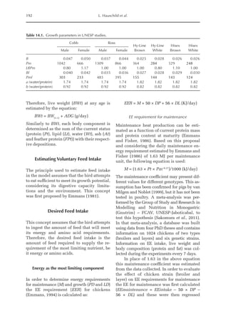 192 L. Hauschild et al.
Therefore, live weight (BWt) at any age is
estimated by the equation:
BWt = BW(t–1)
+ ADG (g/day)
Similarly to BWt, each body component is
determined as the sum of the current status
(protein (Pt), lipid (Lt), water (Wt), ash (At)
and feather protein (FPt)) with their respect-
ive depositions.
Estimating Voluntary Feed Intake
The principle used to estimate feed intake
in the model assumes that the bird attempts
to eat sufficient to meet its growth potential,
considering its digestive capacity limita-
tions and the environment. This concept
was first proposed by Emmans (1981).
Desired Feed Intake
This concept assumes that the bird attempts
to ingest the amount of feed that will meet
its energy and amino acid requirements.
Therefore, the desired feed intake is the
amount of feed required to supply the re-
quirement of the most limiting nutrient, be
it energy or amino acids.
Energy as the most limiting component
In order to determine energy requirements
for maintenance (M) and growth (PD and LD)
the EE requirement (EER) for chickens
(Emmans, 1994) is calculated as:
EER = M + 50 × DP + 56 × DL (KJ/day)
EE requirement for maintenance
Maintenance heat production can be esti-
mated as a function of current protein mass
and protein content at maturity (Emmans
and Fisher, 1986). Based on this proposal
and considering the daily maintenance en-
ergy requirement estimated by Emmans and
Fisher (1986) of 1.63 MJ per maintenance
unit, the following equation is used:
M = (1.63 × Pt × Pm–0.27
)/1000 (kJ/day)
The maintenance coefficient may present dif-
ferent values for different genotypes. This as-
sumption has been confirmed for pigs by van
Milgen and Noblet (1999), but it has not been
tested in poultry. A meta-analysis was per-
formed by the Group of Study and Research in
Modelling and Nutrition in Monogastric
(Gnutrim) – FCAV, UNESP-Jaboticabal, to
test this hypothesis (Sakomura et al., 2011).
In that meta-analysis, a database was built
­
using data from four PhD theses and contains
information on 1024 chickens of two types
(broilers and layers) and six genetic strains.
Information on EE intake, live weight and
body composition (protein and fat) was col-
lected during the experiments every 7 days.
In place of 1.63 in the above equation
this maintenance coefficient was estimated
from the data collected. In order to evaluate
the effect of chicken strain (broiler and
layer) on EE requirements for maintenance
the EE for maintenance was first calculated
(EEmaintenance = EEintake – 50 × DP –
56 × DL) and these were then regressed
Table 14.1. Growth parameters in UNESP studies.
Cobb Ross
Hy-Line
Brown
Hy-Line
White
Hisex
Brown
Hisex
White
Male Female Male Female
B 0.047 0.050 0.037 0.044 0.025 0.028 0.026 0.026
Pm 1042 666 1309 866 364 284 329 248
LRPm 0.80 1.17 1.00 1.00 1.00 0.80 1.10 1.00
Bf 0.040 0.042 0.035 0.036 0.027 0.028 0.029 0.030
Pmf 303 233 483 395 155 144 143 124
a (water/protein) 1.74 1.74 1.74 1.74 1.82 1.82 1.82 1.82
b (water/protein) 0.92 0.92 0.92 0.92 0.82 0.82 0.82 0.82
 