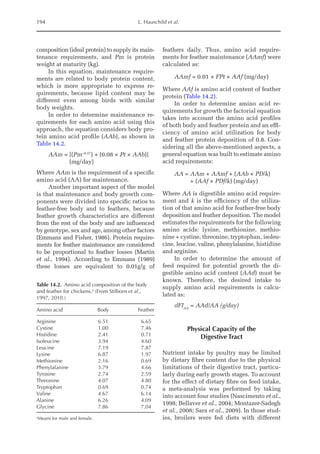 194 L. Hauschild et al.
composition (ideal protein) to supply its main-
tenance requirements, and Pm is protein
weight at maturity (kg).
In this equation, maintenance require-
ments are related to body protein content,
which is more appropriate to express re-
quirements, because lipid content may be
different even among birds with similar
body weights.
In order to determine maintenance re-
quirements for each amino acid using this
approach, the equation considers body pro-
tein amino acid profile (AAb), as shown in
Table 14.2.
AAm = [(Pm–0.27
) + (0.08 × Pt × AAb)]
(mg/day)
Where AAm is the requirement of a specific
amino acid (AA) for maintenance.
Another important aspect of the model
is that maintenance and body growth com-
ponents were divided into specific ratios to
feather-free body and to feathers, because
feather growth characteristics are different
from the rest of the body and are influenced
by genotype, sex and age, among other factors
(Emmans and Fisher, 1986). Protein require-
ments for feather maintenance are considered
to be proportional to feather losses (Martin
et al., 1994). According to Emmans (1989)
these losses are equivalent to 0.01g/g of
­
feathers daily. Thus, amino acid require-
ments for feather maintenance (AAmf) were
calculated as:
AAmf = 0.01 × FPt × AAf (mg/day)
Where AAf is amino acid content of feather
protein (Table 14.2).
In order to determine amino acid re-
quirements for growth the factorial equation
takes into account the amino acid profiles
of both body and feather protein and an effi-
ciency of amino acid utilization for body
and feather protein deposition of 0.8. Con-
sidering all the above-mentioned aspects, a
general equation was built to estimate amino
acid requirements:
AA = AAm + AAmf + (AAb × PD/k)
+ (AAf × PDf/k) (mg/day)
Where AA is digestible amino acid require-
ment and k is the efficiency of the utiliza-
tion of that amino acid for feather-free body
deposition and feather deposition. The model
estimates the requirements for the following
amino acids: lysine, methionine, methio-
nine + cystine, threonine, tryptophan, isoleu-
cine, leucine, valine, phenylalanine, histidine
and arginine.
In order to determine the amount of
feed required for potential growth the di-
gestible amino acid content (AAd) must be
known. Therefore, the desired intake to
supply amino acid requirements is calcu-
lated as:
dFIAA
= AAd/AA (g/day)
Physical Capacity of the
Digestive Tract
Nutrient intake by poultry may be limited
by dietary fibre content due to the physical
limitations of their digestive tract, particu-
larly during early growth stages. To account
for the effect of dietary fibre on feed intake,
a meta-analysis was performed by taking
into account four studies (Nascimento et al.,
1998; Bellaver et al., 2004; Montazer-Sadegh
et al., 2008; Sara et al., 2009). In those stud-
ies, broilers were fed diets with different
Table 14.2. Amino acid composition of the body
and feather for chickens.a
(From Stilborn et al.,
1997, 2010.)
Amino acid Body Feather
Arginine 6.51 6.65
Cystine 1.00 7.46
Histidine 2.41 0.71
Isoleucine 3.94 4.60
Leucine 7.19 7.87
Lysine 6.87 1.97
Methionine 2.16 0.69
Phenylalanine 3.79 4.66
Tyrosine 2.74 2.59
Threonine 4.07 4.80
Tryptophan 0.69 0.74
Valine 4.67 6.14
Alanine 6.26 4.09
Glycine 7.86 7.04
a
Means for male and female.
 