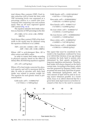 Predicting Poultry Growth, Energy and Amino Acid Requirements 195
total dietary fibre contents (TDF). Feed in-
take reduction (rFI) of birds fed diets with
TDF increasing levels was expressed as a
percentage relative to a control diet (con-
ventional diet containing corn and soybean
meal). Data on rFI were regressed against
TDF content (Fig. 14.3).
The equation estimates feed intake reduc-
tion as a function of TDF percentage in the diet:
rFI = 
[100 + (17.6 + 0.52 × (36 –TDF))]/
100 (%)
Total dietary fibre content (TDF) of the feed-
stuffs in the model may be obtained using
the equation of Bellaver et al. (2004):
TDF = 2212.56 – 0.0492 × EM – 1.103 ×
ADF – 7.053 × EE – 9.196 × MM(%)
Where ADF is acid-detergent fibre, EE is
ether extract and MM is ashes.
In order to correct feed intake according
to physical capacity, based on the effect of
dietary fibre, the following equation is applied:
cFI = rFI × mFI (g/day)
Where cFI is feed intake corrected for phys-
ical capacity and mFI is maximum feed in-
take. In order to calculate mFI, daily feed
intake was related to protein weight (x).
The equation for each genetic strain is pre-
sented below:
Cobb male: mFI = –0.0006279x2
+ 0.71542x + 1.7489 (g/day)
Cobb female: mFI = –0.001146346x2
+ 0.8735x + 7.7553 (g/day)
Ross male: mFI = –0.000482069x2
+ 0.66129x + 8.708551 (g/day)
Ross female: mFI = –0.0007711x2
+ 0.74407x + 9.24998 (g/day)
Hy-Line white: mFI = –0.0002677x2
+ 0.34919x + 6.2229 (g/day)
Hy-Line brown: mFI = –0.000666269x2
+ 0.44387x + 5.6498 (g/day)
Hisex white: mFI = –0.0005078x2
+ 0.40907x + 5.07180 (g/day)
Hisex brown: mFI = –0.0003668x2
+ 0.38615x + 4.89426 (g/day)
One aspect that must be considered in the
model is the hypothesis confirmed by Gous
et al. (2012) that chickens of any age attempt
to maintain the body lipid to protein ratio
­
determined by their genetic potential by
long-term regulation mechanisms. Therefore,
feed intake will always depend on the bird’s
current state. According to this theory, which
was first proposed by Emmans (1981), when
an animal has more body lipid than its genet-
ically determined lipid:protein ratio, the
extra amount of lipid will be used as an en-
ergy source whenever possible. In a recent
study, Gous et al. (2012) observed that for a
given feed, body lipid reserves in broilers in-
creased at first due to the need to consume
Fig. 14.3. Effect of total dietary fibre on broiler feed intake.
5
0
0
Feed
intake
reduction
(%)
Total dietetic fibre (%)
−5
−10
−15
−20
–25
10 20 30 40 50
 