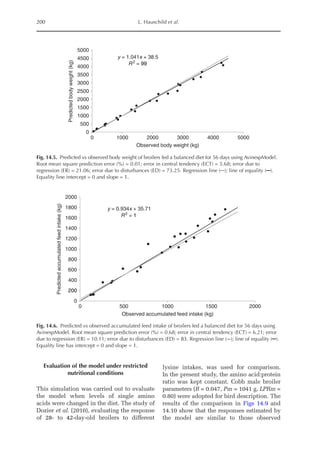 200 L. Hauschild et al.
y = 1.041x + 38.5
R2
= 99
0
500
1000
1500
2000
2500
3000
3500
4000
4500
5000
0 1000 2000 3000 4000 5000
Predicted
body
weight
(kg)
Observed body weight (kg)
Fig. 14.5. Predicted vs observed body weight of broilers fed a balanced diet for 56 days using AvinespModel.
Root mean square prediction error (%) = 0.01; error in central tendency (ECT) = 5.68; error due to
regression (ER) = 21.06; error due to disturbances (ED) = 73.25. Regression line ( ); line of equality ( ).
Equality line intercept = 0 and slope = 1.
y = 0.934x + 35.71
R2
= 1
0
200
400
600
800
1000
1200
1400
1600
1800
2000
0 500 1000 1500 2000
Predicted
accumulated
feed
intake
(kg)
Observed accumulated feed intake (kg)
Fig. 14.6. Predicted vs observed accumulated feed intake of broilers fed a balanced diet for 56 days using
AvinespModel. Root mean square prediction error (%) = 0.68; error in central tendency (ECT) = 6.21; error
due to regression (ER) = 10.11; error due to disturbances (ED) = 83. Regression line ( ); line of equality ( ).
Equality line has intercept = 0 and slope = 1.
Evaluation of the model under restricted
nutritional conditions
This simulation was carried out to evaluate
the model when levels of single amino
acids were changed in the diet. The study of
Dozier et al. (2010), evaluating the response
of 28- to 42-day-old broilers to different
­
lysine ­
intakes, was used for comparison.
In the present study, the amino acid:protein
ratio was kept constant. Cobb male broiler
parameters (B = 0.047, Pm = 1041 g, LPRm =
0.80) were adopted for bird description. The
results of the comparison in Figs 14.9 and
14.10 show that the responses estimated by
the model are similar to those observed
 