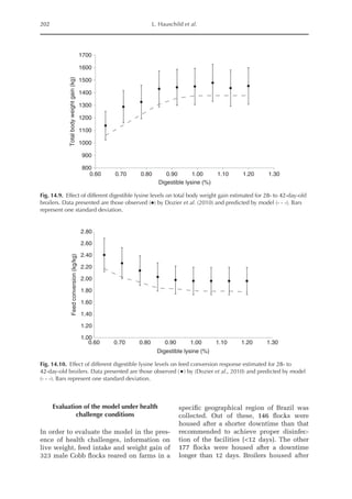 202 L. Hauschild et al.
1.00
1.20
1.40
1.60
1.80
2.00
2.20
2.40
2.60
2.80
0.60 0.70 0.80 0.90 1.00 1.10 1.20 1.30
Feed
conversion
(kg/kg)
Digestible lysine (%)
Fig. 14.10. Effect of different digestible lysine levels on feed conversion response estimated for 28- to
42-day-old broilers. Data presented are those observed (•) by (Dozier et al., 2010) and predicted by model
(- - -). Bars represent one standard deviation.
800
900
1000
1100
1200
1300
1400
1500
1600
1700
0.60 0.70 0.80 0.90 1.00 1.10 1.20 1.30
Total
body
weight
gain
(kg)
Digestible lysine (%)
Fig. 14.9. Effect of different digestible lysine levels on total body weight gain estimated for 28- to 42-day-old
broilers. Data presented are those observed (·) by Dozier et al. (2010) and predicted by model (- - -). Bars
represent one standard deviation.
Evaluation of the model under health
challenge conditions
In order to evaluate the model in the pres-
ence of health challenges, information on
live weight, feed intake and weight gain of
323 male Cobb flocks reared on farms in a
specific geographical region of Brazil was
collected. Out of these, 146 flocks were
housed after a shorter downtime than that
recommended to achieve proper disinfec-
tion of the facilities (12 days). The other
177 flocks were housed after a downtime
longer than 12 days. Broilers housed after
 
