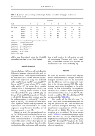 214 M.A. Bonato et al.
which was determined using the Kjeldahl
method as described by the AOAC (1990).
Statistical analysis
Nitrogen balance (NB) was calculated as the
difference between nitrogen intake and ni-
trogen excretion. Linear regressions between
NB and amino acid intake, and the require-
ments were expressed using four different
scales (mg/bird day, mg/BWkg
day, mg/BWkg
0.75
day, or mg/BPm
0.73
.u day, where BW is empty
body weight, BPm
is mature body protein
content and u is the degree of maturity or
BP/BPm
). The body protein content of birds
was calculated as 184 g/kg and 199 g/kg for
Bovans White and Cobb, respectively (Bonato
et al., 2011). Because the roosters used in
the trial were mature (u = 1), mg/BPm
0.73
.u day is
equal to mg/BPm
0.73
day. Based on these equa-
tions, digestible amino acid requirement for
maintenance was determined as the intake
(expressed using the scales described above)
that corresponds to zero NB.
Statistical analysis was performed us-
ing the GLM procedure of the software pro-
gram SAS 9.2 (2002) at 0.05 significance
level. The concentration of each amino acid
required to make up the ‘ideal’ protein for
maintenance was calculated based on the
results obtained for each amino acid, assuming
that a bird requires 8 g of protein per unit
of maintenance (Emmans and Fisher, 1986).
Daily intake of each amino acid required per
maintenance unit was divided by 8 g.
Results
In order to estimate amino acid require-
ments for maintenance, nitrogen intake and
nitrogen excretion need to be measured,
and the difference between intake and excre-
tion is the nitrogen balance (NB). The main-
tenance requirement is defined at the point
where the line estimated by the regression
of amino acid intake (AAI) on nitrogen bal-
ance intersects the x-axis, when NB = 0. The
results of each trial (Met+Cys, Thr, Lys and Val)
are presented in Table 15.3.
The results of the Met+Cys and Thr
trials (with both strains) were compared us-
ing the parallelism test, and one equation
was sufficient to explain Met+Cys and Thr
maintenance requirements of both strains
(Bonato et al., 2011). Therefore, only one
equation was considered for these amino
acids. Table 15.4 shows the regression equa-
tions for Met+Cys, Thr, Lys and Val accord-
ing to the scales (mg/bird day, mg/BWkg
day,
mg/BWkg
0.75
day, mg/BPm
0.73
day), and the main-
tenance requirement estimated using each
of these equations.
Table 15.2. Content of basal diet (g) contributing to the total amount fed (TFI) (g) per treatment for
the amino acids tested.
Trial
Treatment
TFI
1 2 3 4 5 6 7a
Met+Cys BovWh
0 20 30 35 37.5 40 20b
40
Cobb 10 22.5 35 47.5 50 60 22.5c
60
Thr BovW 0 20 30 35 37.5 40 20d
40
Cobb 0 10 20 30 45 50 10e
50
Lys BovW 0 10 20 30 40 10f
– 40
Val Cobb 0 8 16 24 32 40 8g
40
a
Additional level to verify the limiting amino acid in each trial.
b
Treatment 2 + 8.5 mg dl-methionine.
c
Treatment 2 + 13.1 mg dl-methionine.
d
Treatment 2 + 28.9 mg l-threonine.
e
Treatment 2 + 28.9 mg l-threonine.
f
Treatment 2 + 28 mg l-Lysine.
g
Treatment 2 + 96 mg l-valine.
h
Bovans White strain.
 