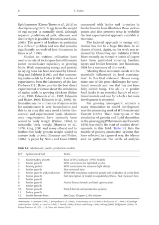 8 C. Fisher
lipid turnover (Rivera-Torres et al., 2011) as
descriptors of growth. In egg layers the weight
of egg output is normally used, although
separate prediction of yolk, albumen and
shell weight is possible (Johnston and Gous,
2006). The growth of feathers in particular
is a difficult problem and one that remains
significantly unresolved (see discussion in
Gous et al., 1999).
Studies on nutrient utilization have
used a variety of techniques but still remain
rather inconclusive especially in growing
birds. Work concerning energy and protein
in laying hens has been reviewed by Chwal-
ibog and Baldwin (1995), and that concern-
ing amino acids by Fisher (1994). A series of
experiments from the laboratory of the late
Professor D.H. Baker provide the best direct
experimental evidence about the utilization
of amino acids in growing chickens (Baker
et al., 1996; Edwards et al., 1997; Edwards
and Baker, 1999; Edwards et al., 1999). In-
formation on the utilization of amino acids
for maintenance is very inconclusive and
this is an area that may need a better the-
oretical and experimental basis. Mainten-
ance requirements have variously been
scaled to body weight (Fisher, 1994), to
metabolic body weight (Hurwitz et al.,
1978; King, 2001 and many others) and to
feather-free body protein weight scaled to
mature body protein (Emmans and Fisher,
1986). A paper by Nonis and Gous (2008)
concerned with lysine and threonine in
broiler breeder hens illustrates these various
points and also presents what is probably
the best experimental approach available at
this time.
The factorial approach to energy util-
ization has led to a huge literature in all
classes of stock. Again, earlier work was re-
viewed by Chwalibog and Baldwin (1995).
More recently an extensive series of papers
have been published covering broilers,
layers and broiler breeders (see Sakomura,
2004 for a summary of this work).
‘Meeting these minimum needs will be
materially influenced by food consump-
tion’. In this final statement Heuser recog-
nizes one of the great challenges for nutri-
tional research and one that has not been
fully solved today. The ability to predict
food intake is an essential feature of nutri-
tional models and one for which a lot more
development is required.
For growing monogastric animals a
major stimulation to model development
was the pioneering work of Whittemore and
Fawcett (1974). Their description of the
simulation of protein and lipid deposition
in the growing pig (Whittemore and Fawcett,
1976) was really the start of modern devel-
opments in this field. Table 1.2 lists the
models of poultry production systems that
have reflected, in a general way, the idioms
and, in particular, the levels of analysis
Table 1.2. Mechanistic poultry production models.
Refa
System modelled Notes
1 Broiler/turkey growth Basis of EFG Software (1995) models
2 Broiler growth With corrections for light:dark cycles
3 Rearing pullets With corrections for seasonal light effects
4 Broiler growth Not reviewed here
5 Broiler growth and production SONCHES simulation system for growth and production of whole birds
6 Broiler growth Full description of model in unpublished thesis. Not reviewed here
7 Broiler growth
8 Broiler growth Native Taiwan breeds and feed optimization
9 Broiler growth
10 Broiler growth French breeds and production systems
11 Turkey growth
12 Broiler breeder hens See Gous, Chapter 3, this volume
a
References: 1 Emmans (1981); 2 Isariyodom et al. (1988); 3 Muramatsu et al. (1989); 4 Burlacu et al. (1990); 5 Grosskopf
and Matthäus (1990); 6 Dänicke (1995); 7 Novák (1996); 8 Roan and Wang (1996); 9 King (2001); 10 Quentin (2004); 11
Rivera-Torres et al. (2011); 12 Gous and Nonis (2010).
 